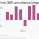 Image for article titled Ignore the first quarter, the US economy is fine